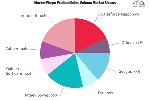 GIS Software Market'