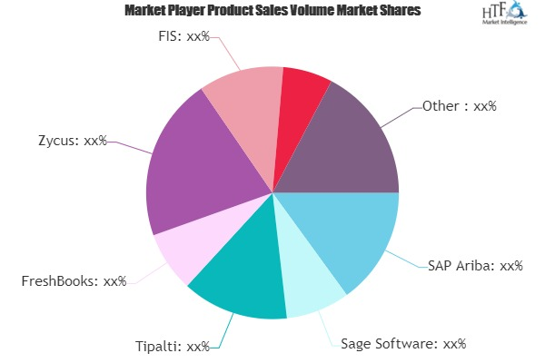 Accounts Payable Automation Market'