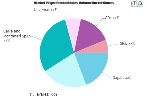 Chocolate Wrappers Market: Growing Popularity & Emer