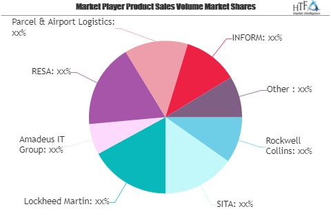 Airport Information Systems Market - Big Changes to Have Big