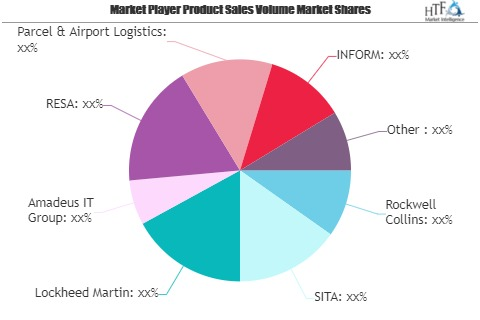 Airport Information Systems Market - Big Changes to Have Big'