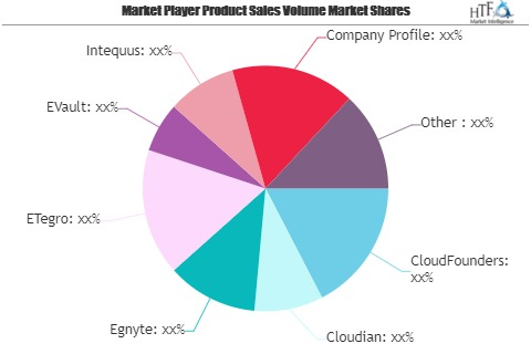 Public Cloud Market May Set New Growth Story | CloudFounders'