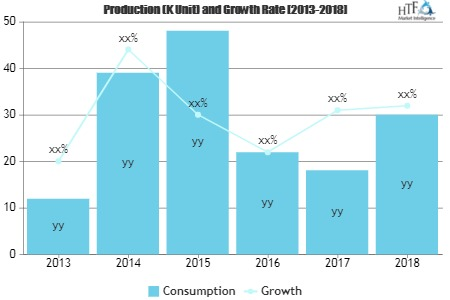 Lithium-ion Battery Manufacturing Market