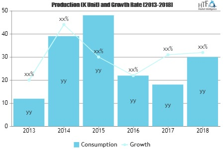 Lithium-ion Battery Manufacturing Market'