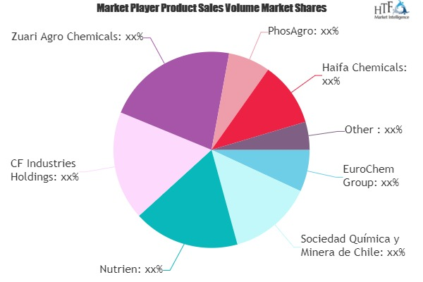 CBD Plant Nutrients Market'