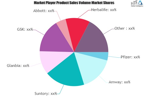 Dietary Supplement Market