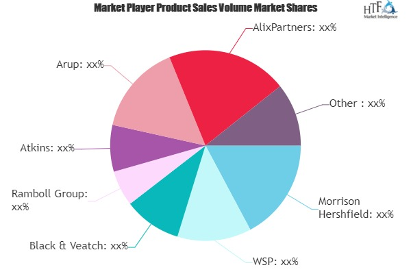 Transportation Consulting Service Market'