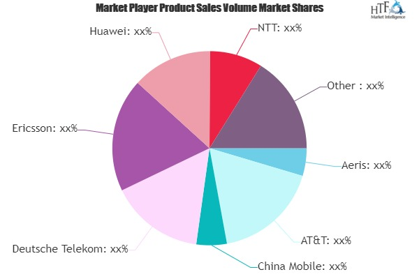 Internet of Things (IoT) Telecom Services Market