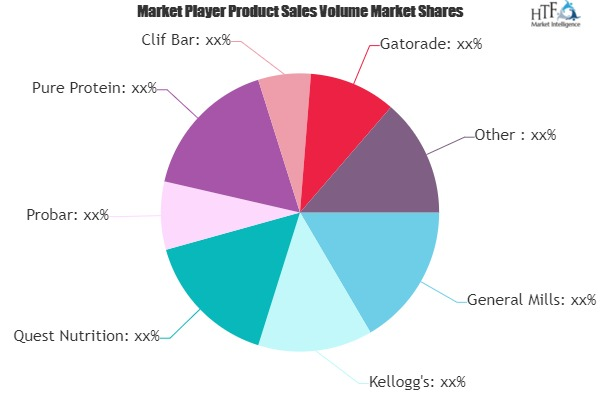 Energy Bar Market