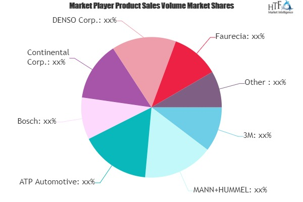 Automotive Repair and Maintenance Services Market'