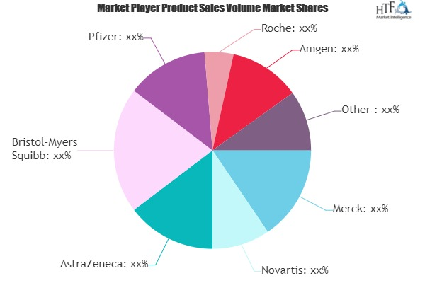 Kidney Cancer Market