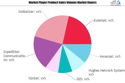 Healthcare Satellite Connectivity Market To Witness Huge Gro'