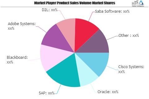 Smart Education Software Market: Growing Popularity &amp