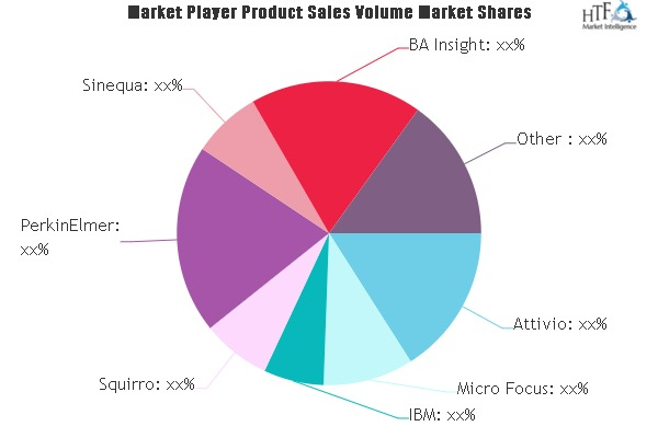 Cognitive Search Service Market