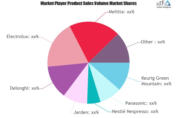 Coffee Machine Market