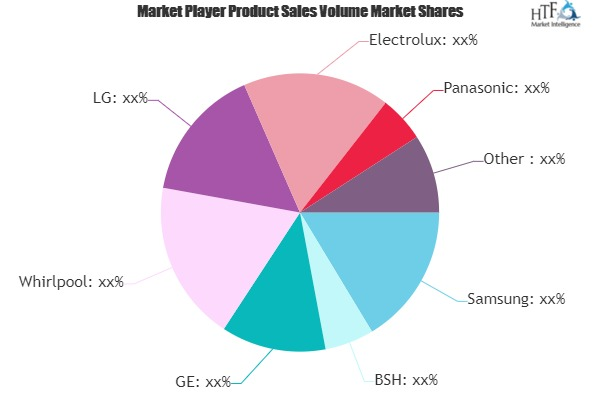 Smart Home Market