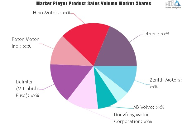 Electric Car Market
