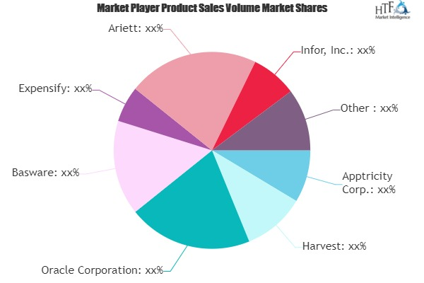 Travel and Expense Management (TEM) Solution Market
