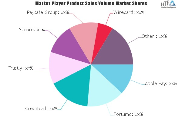 Online Payments Services Market