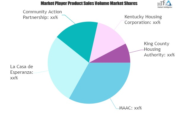Weatherization Services Market