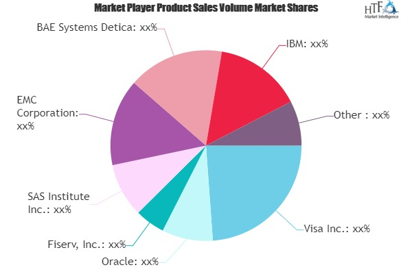 Fraud Detection and Prevention (FDP) Market