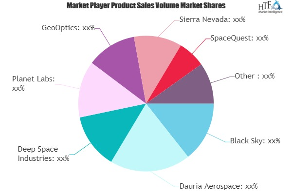 Low-Cost Satellite Market