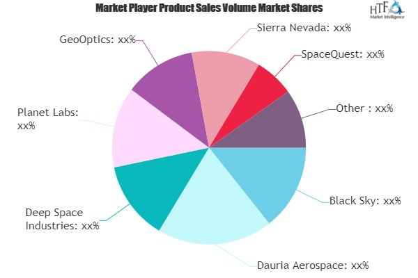 Low-Cost Satellite Market'