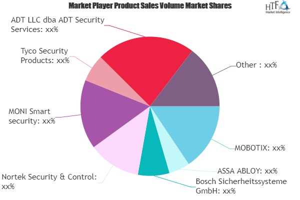 Home Security Solutions Market