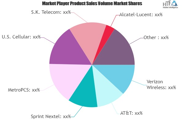 4G LTE Market