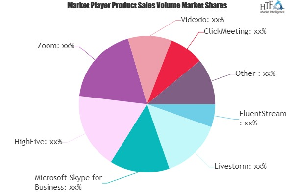 Web Conferencing Software Market'