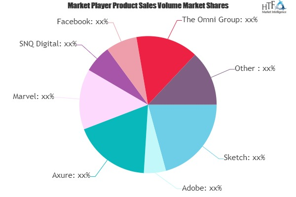 Mobile App Designers Market