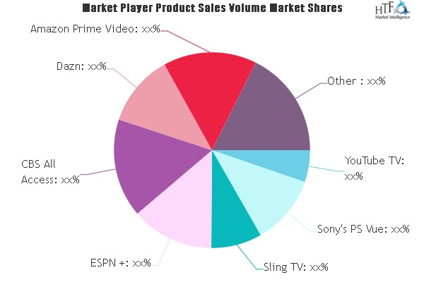 Live Streaming for Sports Market