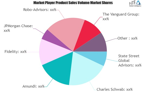 Brokerage Services Market'