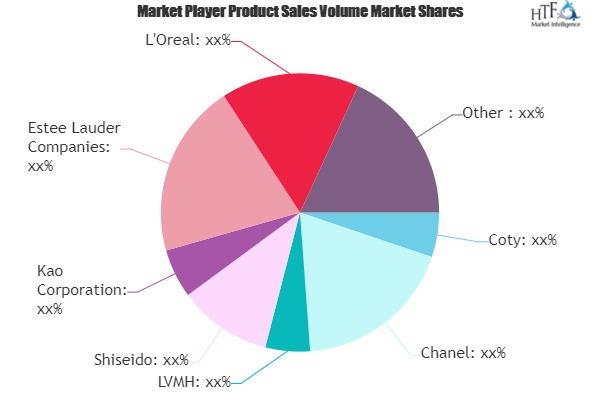 Premium Cosmetic Market