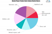 Small Cell Lung Cancer Treatment Market