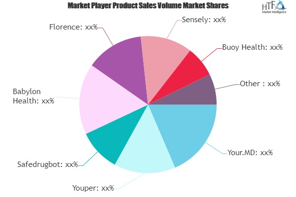 Healthcare Chatbot Market