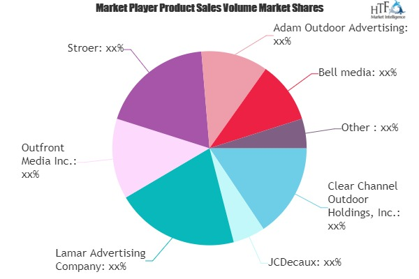 Out-of-home Advertising Market