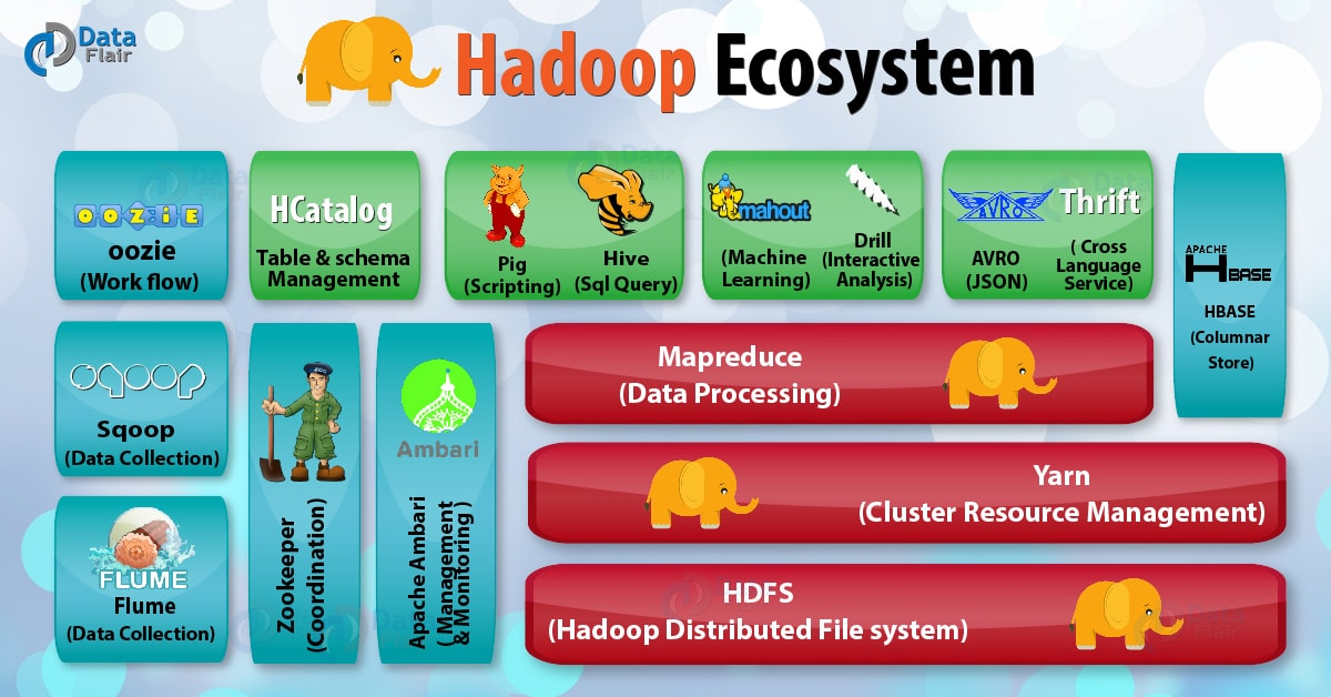 Hadoop Operation Service'