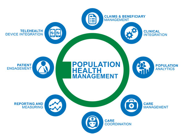 Population Health Management'