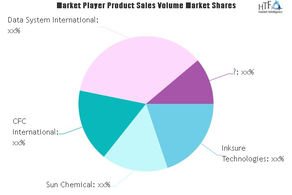 Pharmaceuticals and Food Anti-Counterfeiting Technologies Ma