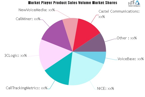 Speech Analytics Software Market'