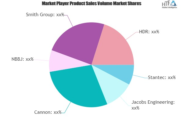 Healthcare Architecture Service Market'