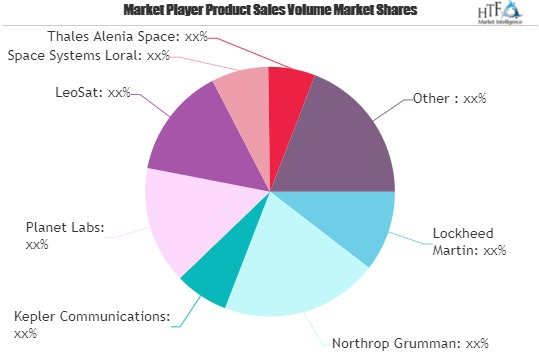 LEO Satellite Communication Market'