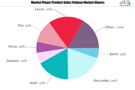 Full-Size Luxury Car Market