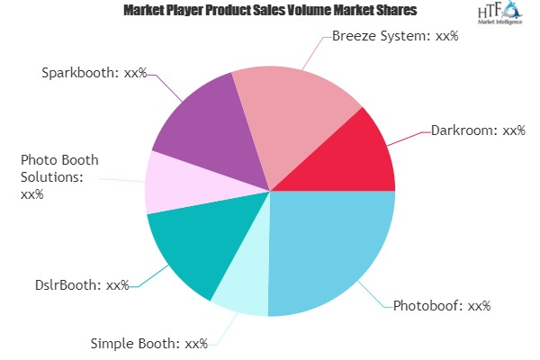Photo Booth Software Market'