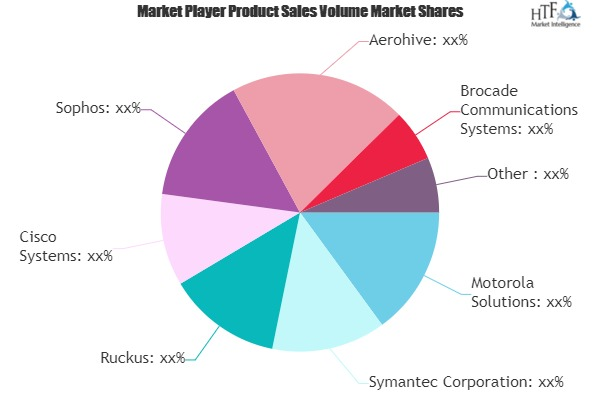 Wireless Network Security Market