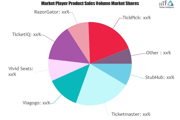 Secondary Tickets Market'