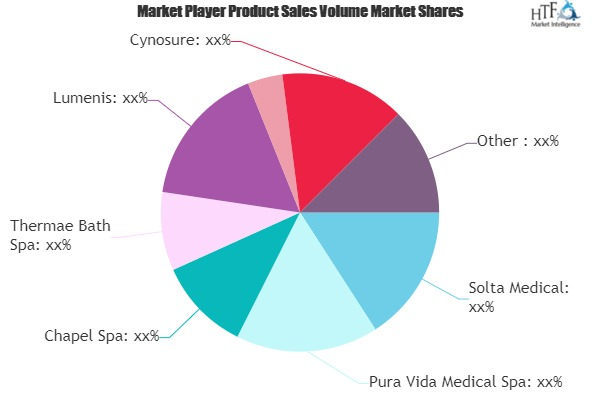 Customized Retail Stores Market: 3 Bold Projections for 2020