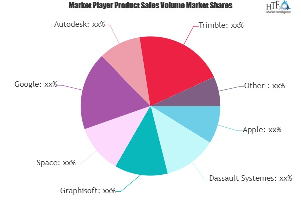 3D Mapping and 3D Modeling Software Market