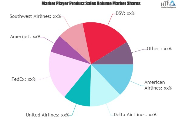 Pet Transport Service Market